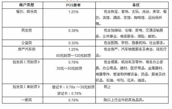 成都移动pos机可绑定私人账号