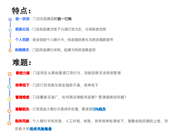 订货分账方案